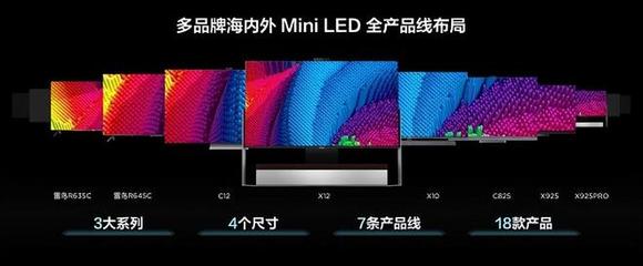 索尼、小米、海信、TCL 2023年高端LED電視市場(chǎng)的多維博弈