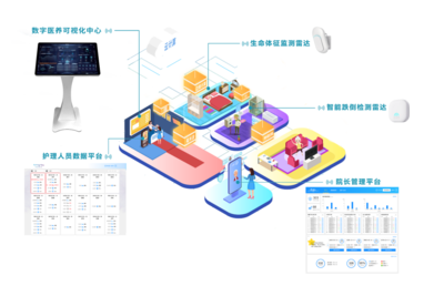 喜報！清雷科技入選《2023年老年用品產品推廣目錄》 引領智慧養老新篇章