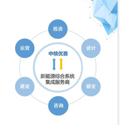 遵義新能源汽車產(chǎn)業(yè)園即將開園 科技引領，服務驅(qū)動，打造產(chǎn)業(yè)新高地