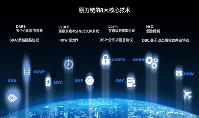 原力鏈白皮書發(fā)布 打造超越以太坊與超級賬本的新一代公鏈